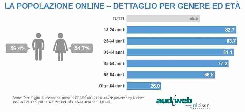 total digital audience febbraio 2019 audiweb 3