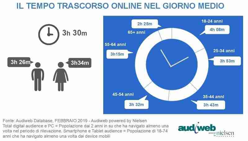 total digital audience febbraio 2019 audiweb 4