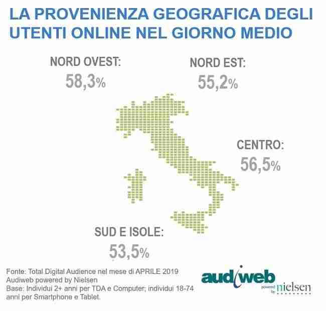 total digital audience aprile 2019 2