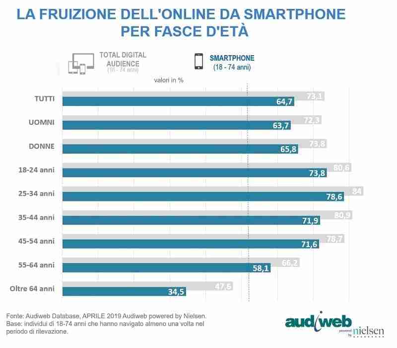 total digital audience aprile 2019 3