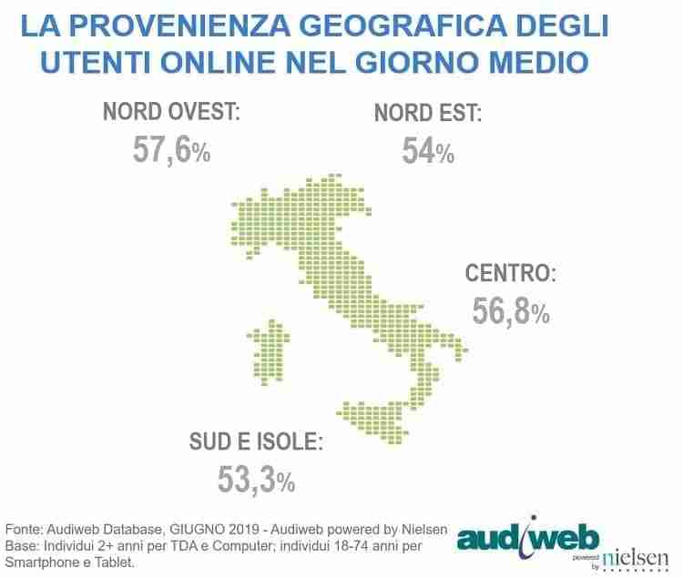 Internet in Italia nel mese di giugno 2019 secondo Audiweb 3 total digital audience giugno 2019 3