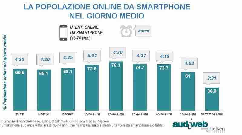 total digital audience luglio 2019 3