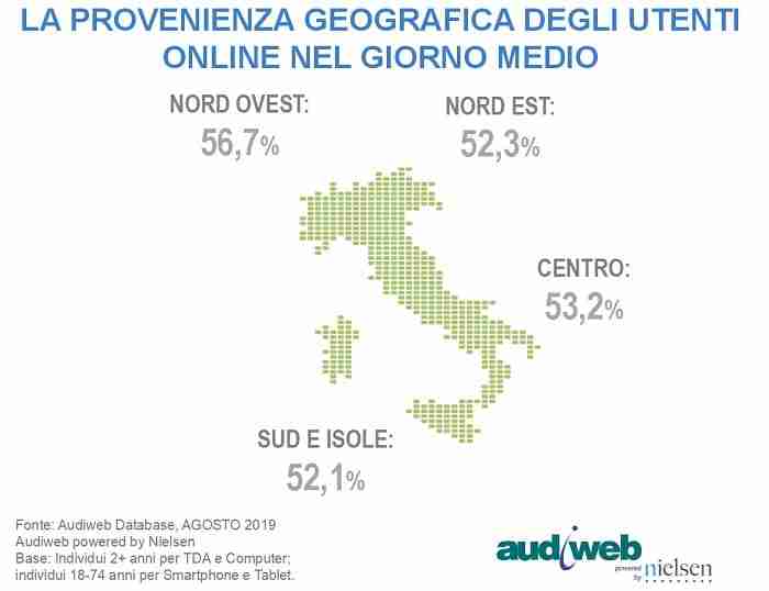 total digital audience agosto 2019 4