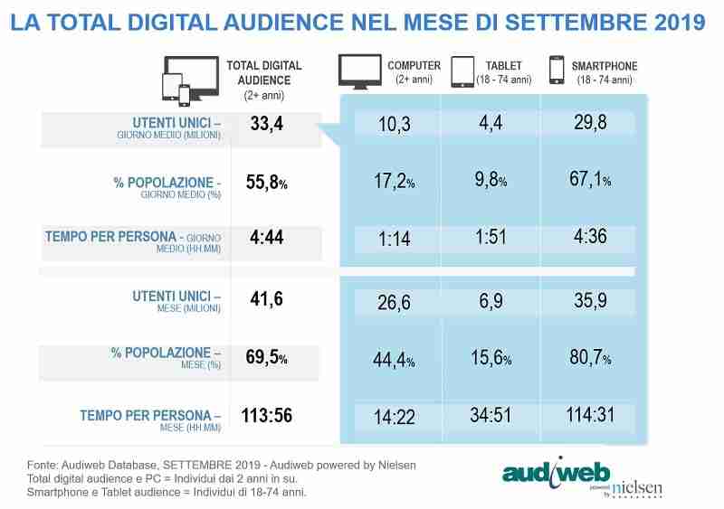 total digital audience settembre 2019