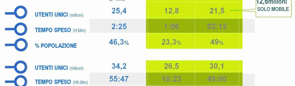 Total Digital Audience marzo 2018 audiweb